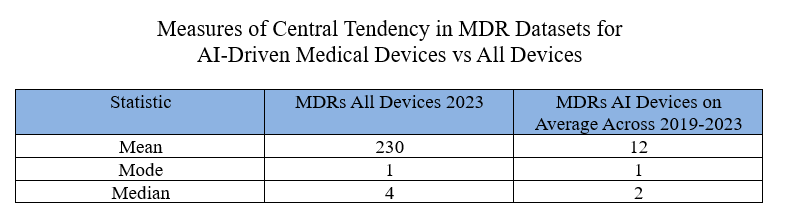 Measures of Central Tendency in MDR Datasets
